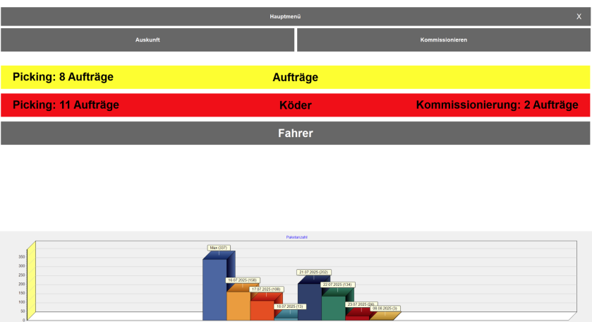 Kommissionierung