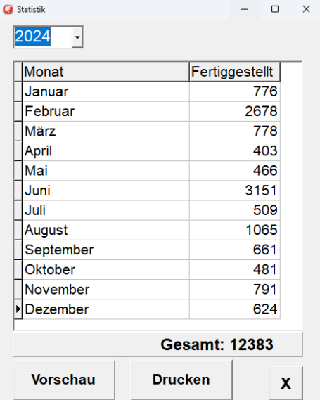 Statistik